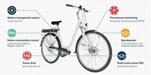 電動自行車如何實現(xiàn)高效助力引擎并有效節(jié)能降耗